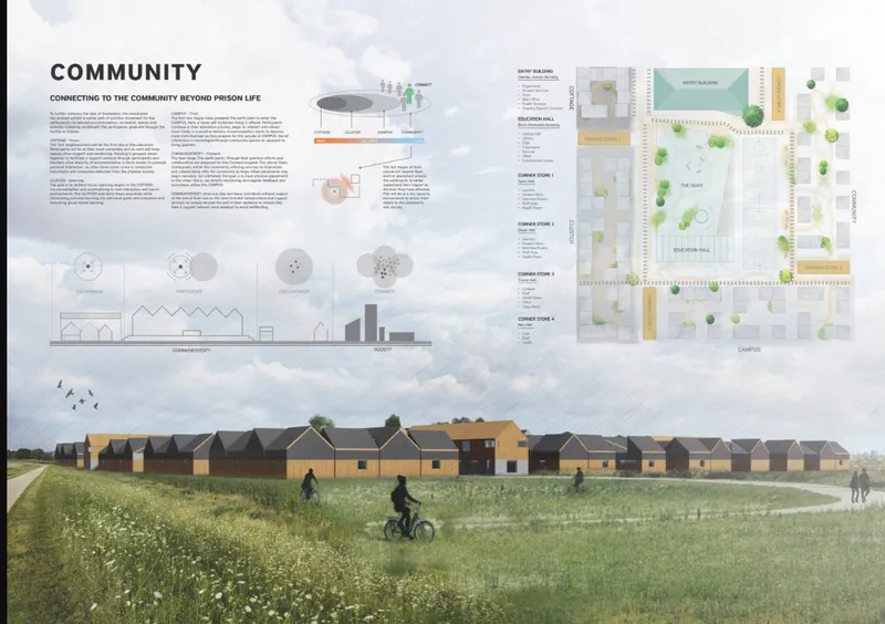 Site plan and elevation drawings with a rendered view of sawtooth-roofed volumes across a grassy field