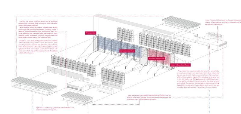 Axonometric drawing showing the building components and spatial organization with annotated text