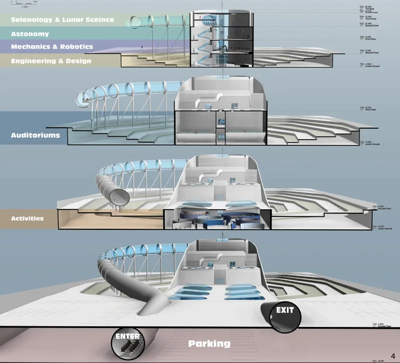 Section drawings with programmatic labels revealing the interior volumes beneath the curved translucent canopy
