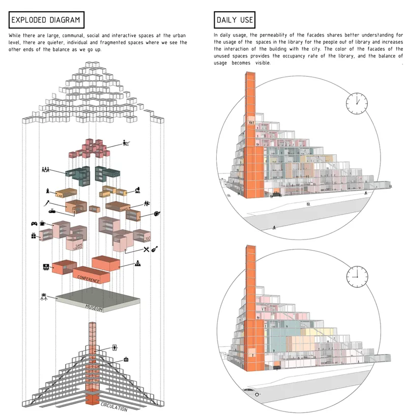 Exploded axonometric diagram and sectional vignettes illustrating spatial layering and daily use patterns