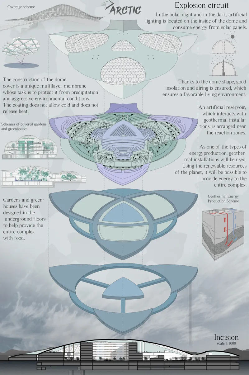 Exploded axonometric showing layered dome structure with membrane roof, gardens, and geothermal energy systems