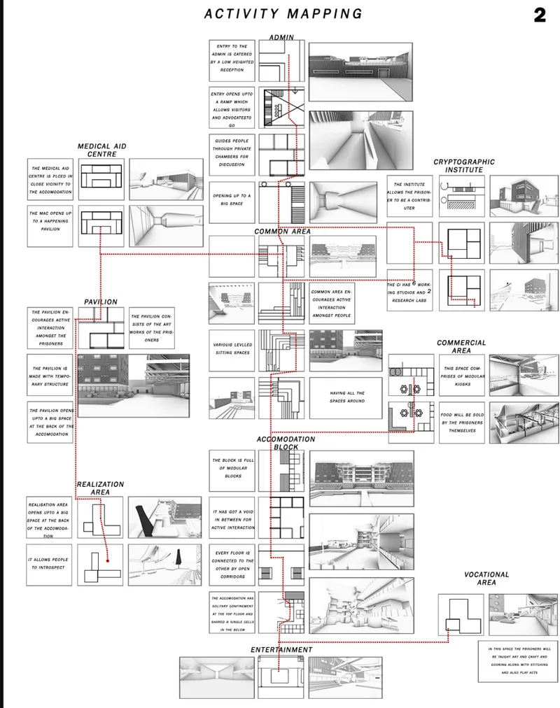 Activity mapping diagram showing spatial connections between program areas with plans and perspective sketches