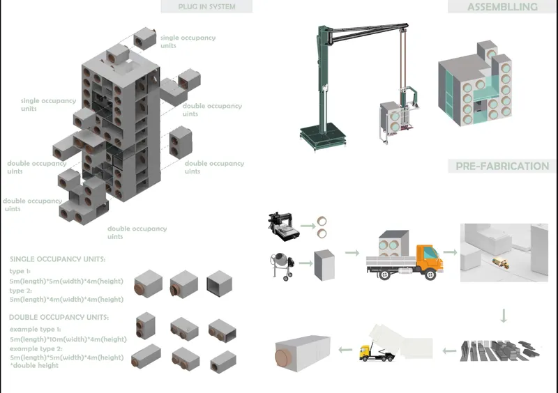 Diagram illustrating modular housing unit assembly with plug-in system, crane and prefabrication sequence steps