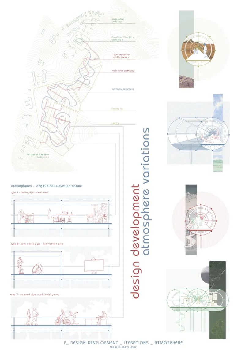 Design development board with site plan, sectional elevations showing human activity, and atmospheric diagrams