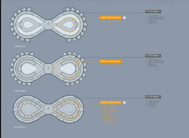 Floor plan drawings at three levels showing inner core buildings and outer ribbon circulation paths
