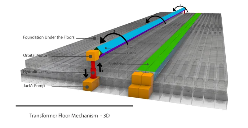 Three-dimensional diagram illustrating the floor mechanism with hydraulic jacks and orbital motor system