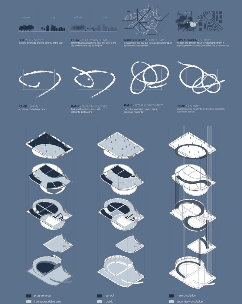 Diagram showing conceptual sketches and axonometric development stages of a three-lobed building form
