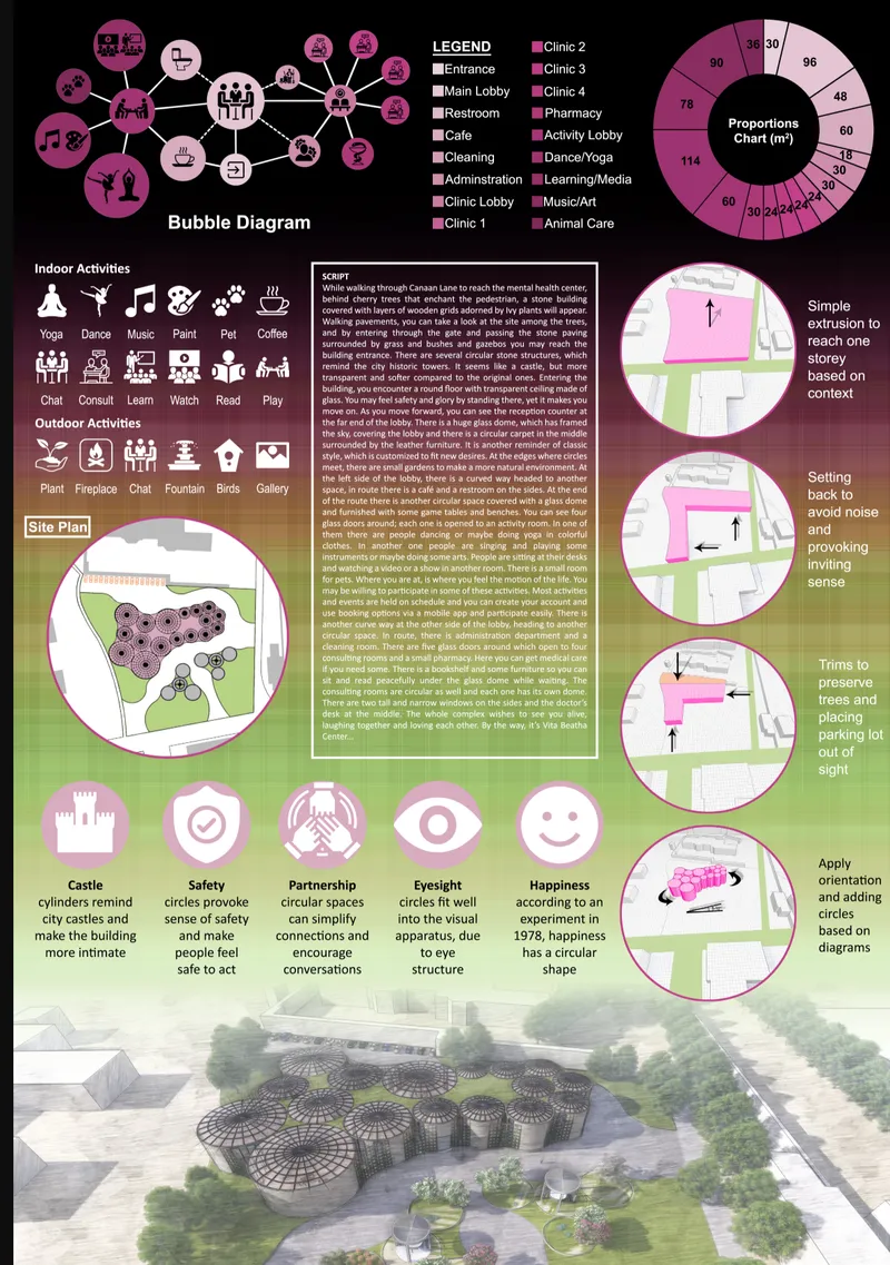 Diagram board showing bubble plan, site layout, activity icons and aerial rendering of clustered dome structures