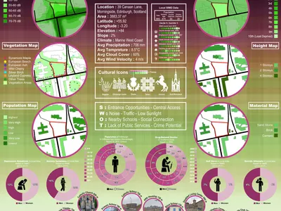 Vita Beatha Center: Circular Architecture as a Framework for Mental Healing