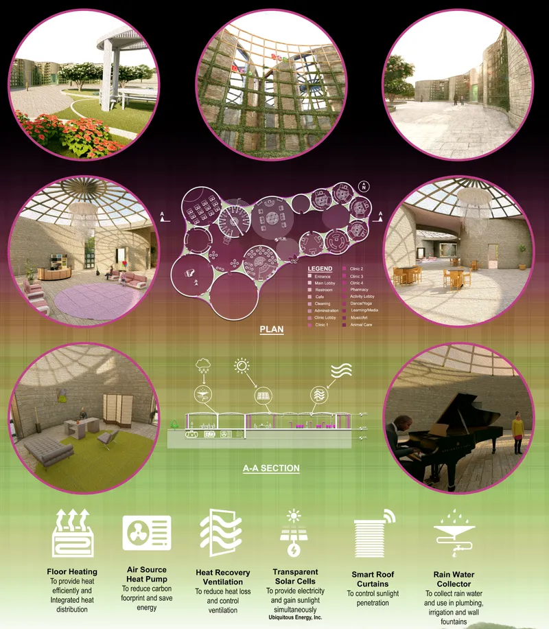 Presentation board with circular vignettes, plan and section drawings showing dome interiors and sustainable systems