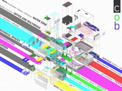 colour bar