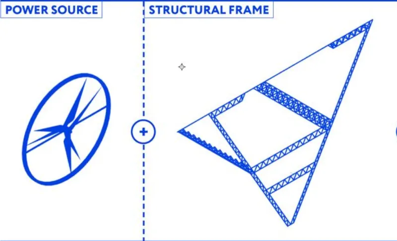 Diagram showing a wind turbine paired with a triangulated structural frame in exploded assembly