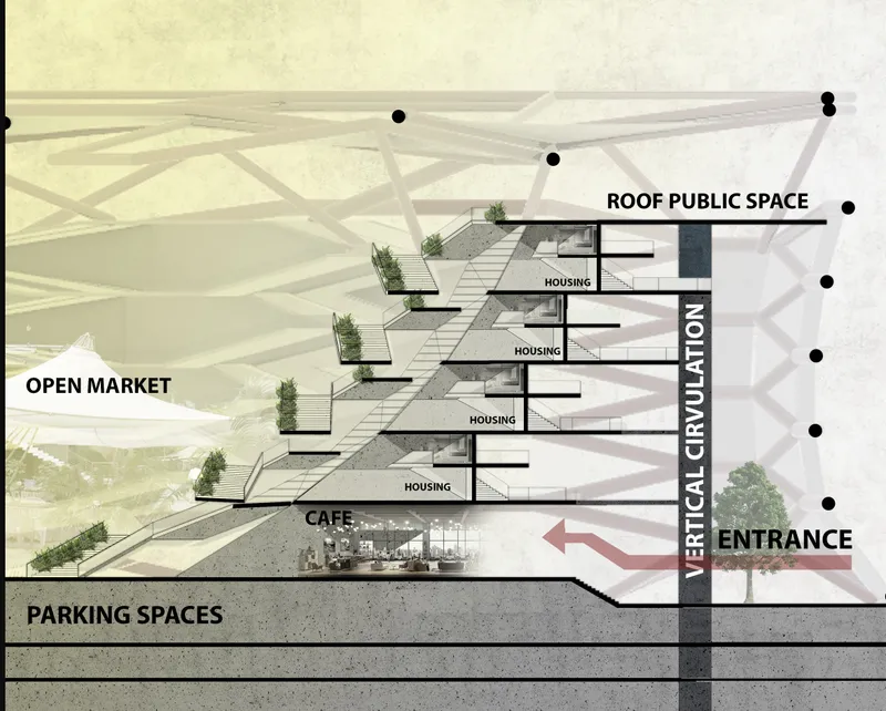 Section drawing revealing stacked housing levels with terraced balconies above underground parking and market spaces