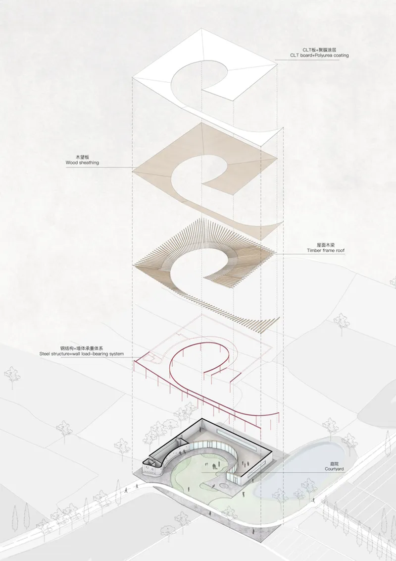 Exploded axonometric drawing showing layered roof construction with a curved central void and surrounding trees