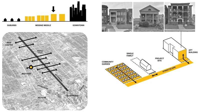 Diagram showing urban context maps and isometric site massing with yellow infill development zones
