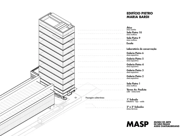 Axonometric drawing showing a multi-story tower and horizontal pavilion with labeled floor levels and underground spaces