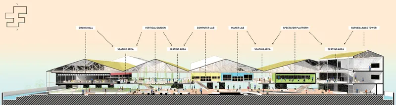Longitudinal section drawing showing undulating roof volumes over varied programmatic spaces with labeled zones