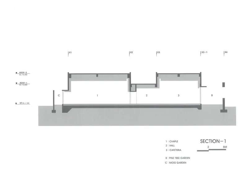 Section drawing showing three interconnected spaces beneath a flat roof with clerestory openings