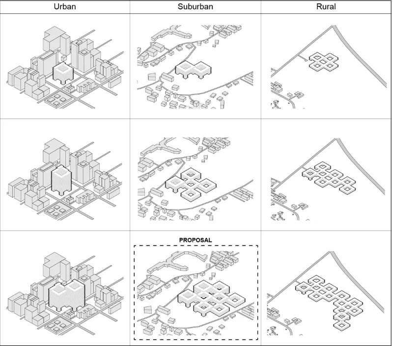 Comparative axonometric diagrams showing urban, suburban, and rural development patterns across three scenarios