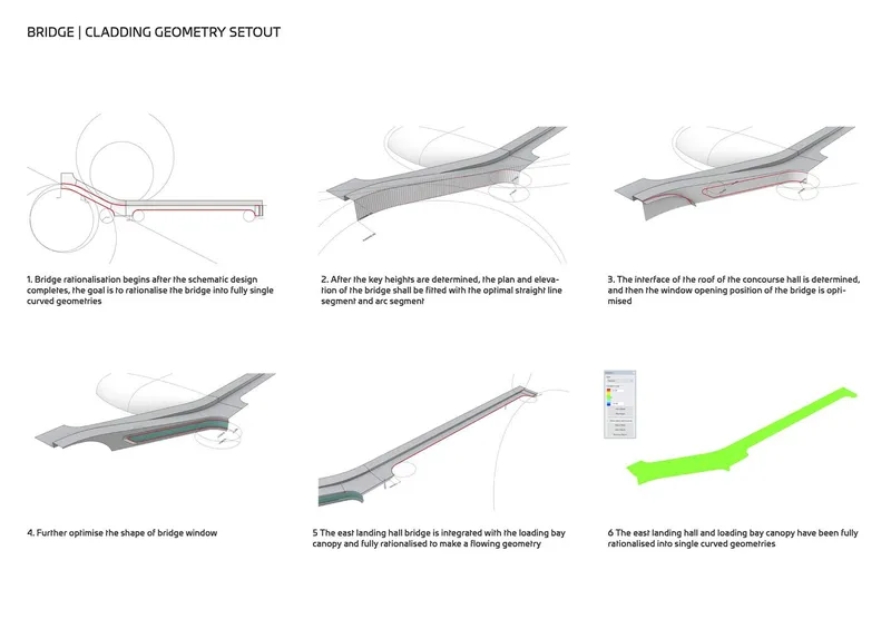 Axonometric diagram sequence showing the parametric rationalization of a curved bridge cladding system
