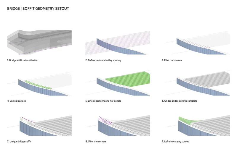Axonometric diagram sequence illustrating the geometric development of a folded bridge soffit structure