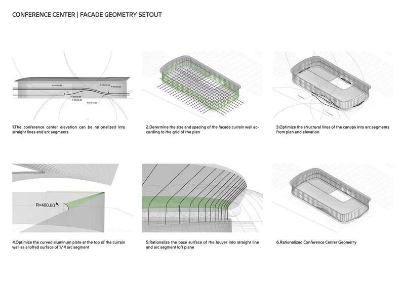 Axonometric diagram sequence depicting the facade rationalization process for a curved conference center canopy