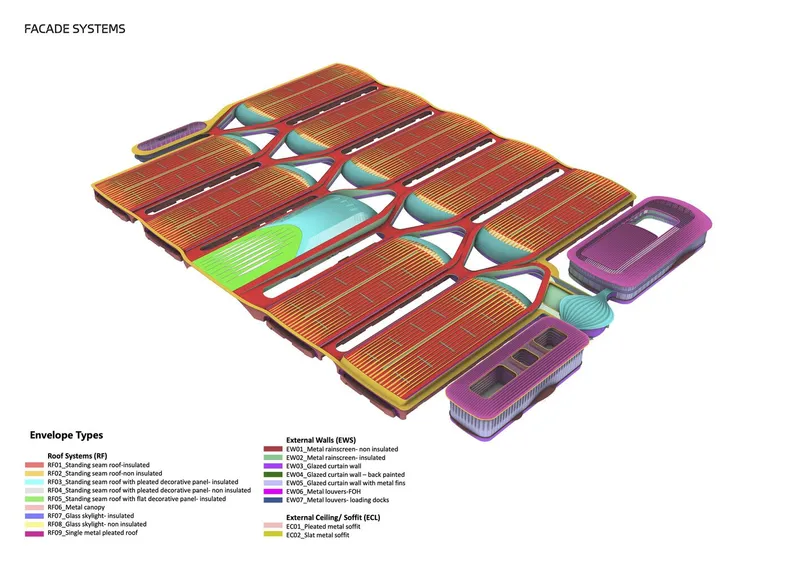 Axonometric drawing of the facade assembly showing color-coded roof panels, structural trusses and external wall systems