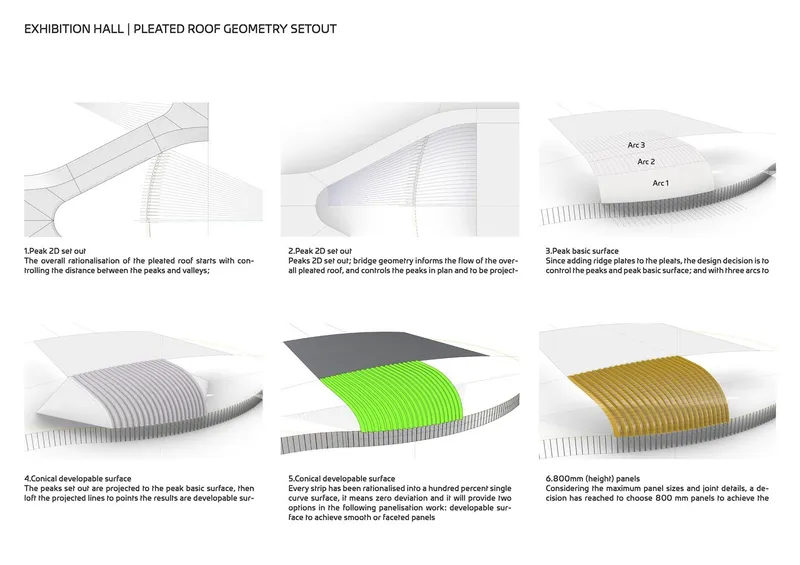Diagram showing six progressive design stages for a pleated roof geometry including rationalization and developable surface studies