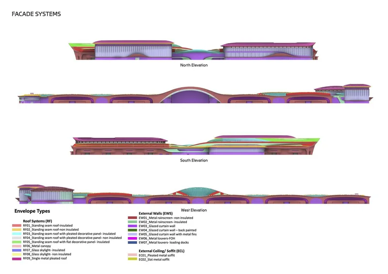 Four elevation drawings displaying color-coded envelope systems including standing seam roofs, glazed curtain walls and metal louvers