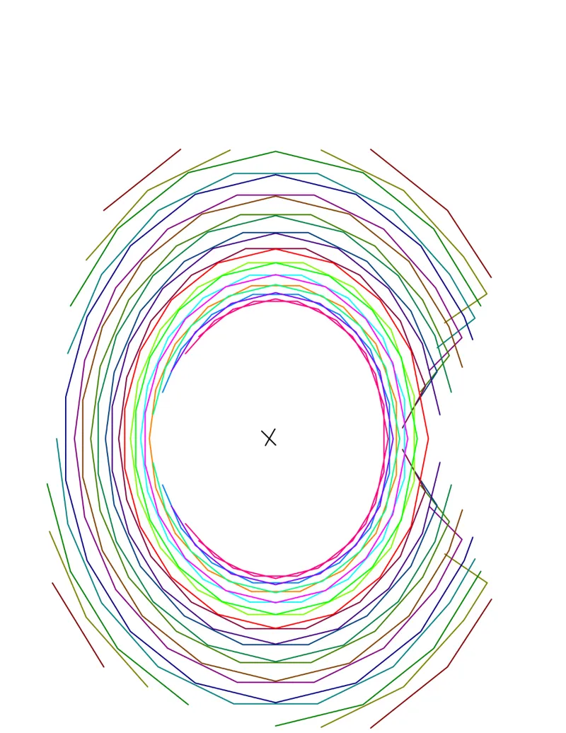 Diagram showing concentric colored ellipses with radiating lines marking panel positions around a center point