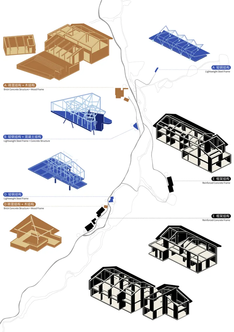 Axonometric diagram illustrating construction systems with timber and steel frame structures along the site
