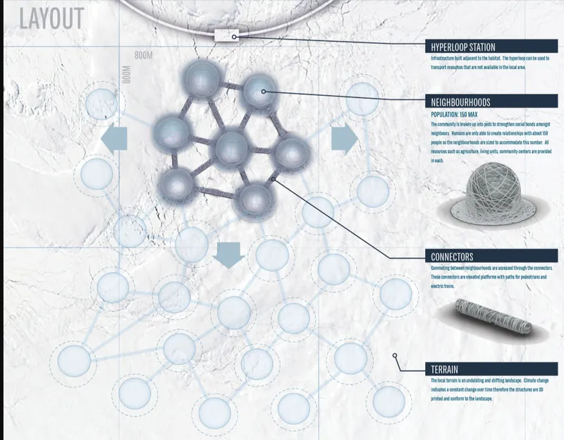 Site plan diagram showing networked circular nodes across a polar terrain with labeled component types