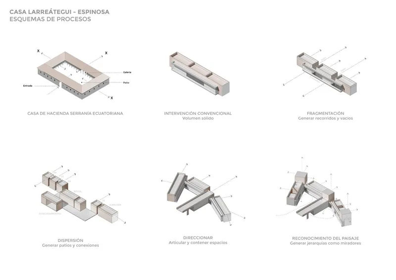 Isometric diagrams illustrating the sequential design process from existing volume to fragmented and articulated building forms