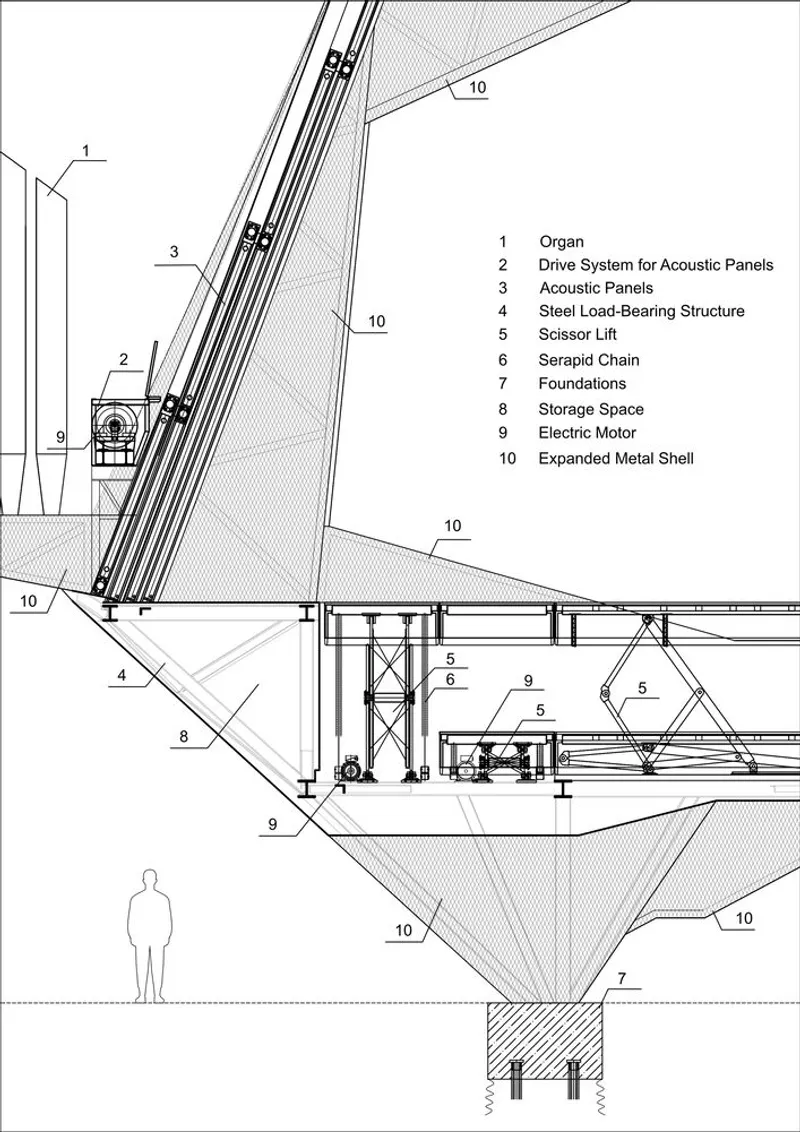 Technical section detail drawing showing the organ lift mechanism and acoustic panel systems with annotations