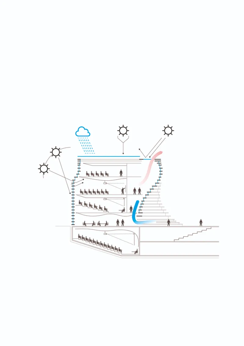 Section drawing illustrating terraced seating, circulation, and environmental strategies with sun and rain symbols