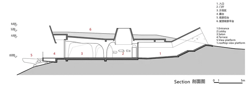 Section drawing depicting the building cut into a sloping terrain with entrance lobby and terraced viewing platforms