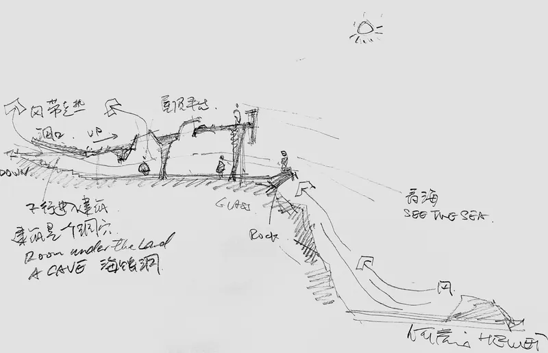 Conceptual sketch showing a hillside section with figures, stairs, and annotated spatial relationships to the landscape