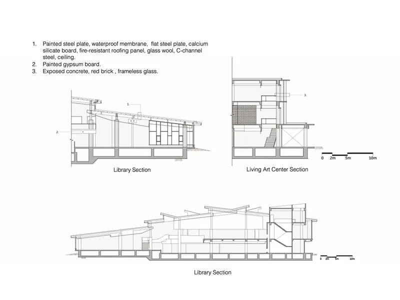 Section drawings detailing roof assembly layers, structural framing and interior spatial volumes of library and art center