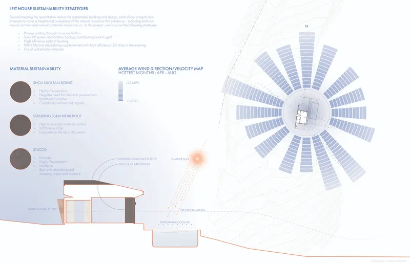 Wind map diagram with radial velocity chart and section showing passive cooling strategy