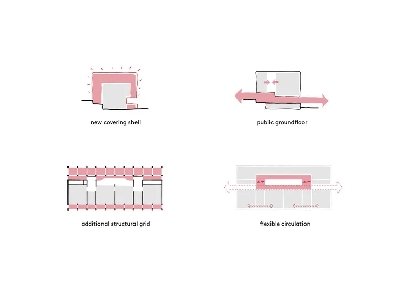 Diagrammatic sections illustrating covering shell, ground floor circulation, structural grid and flexible spatial organization