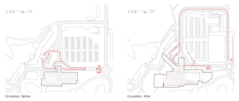Site plan diagrams showing circulation routes before and after the intervention with red arrows indicating entry and exit paths