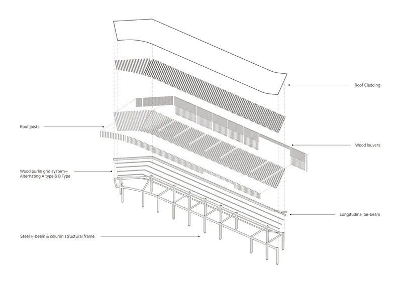 Exploded axonometric drawing of the layered roof system with steel frame and wood components