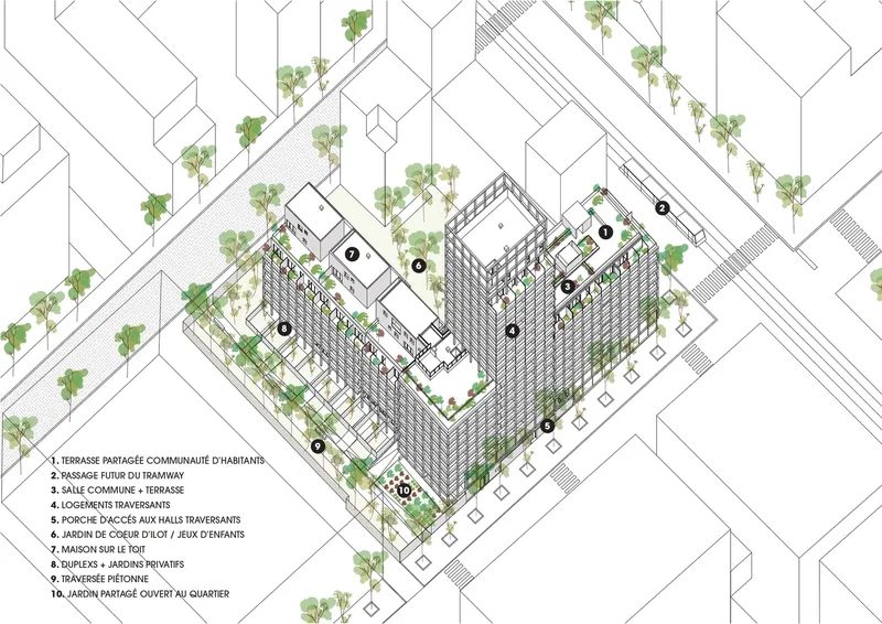 Axonometric drawing showing a multistory residential block with central courtyard and numbered program key surrounded by street trees