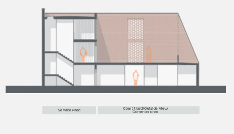 Section drawing showing sloped roof, double-height courtyard space, staircase, and service areas with figure silhouettes