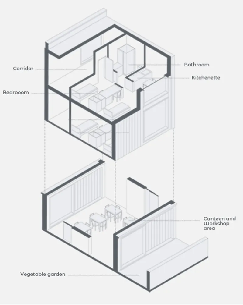 Exploded axonometric drawing showing residential unit above canteen and workshop area with vegetable garden below