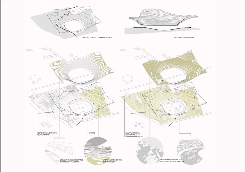 Diagram series showing the layering of landscape, structure, and roof form in plan and section