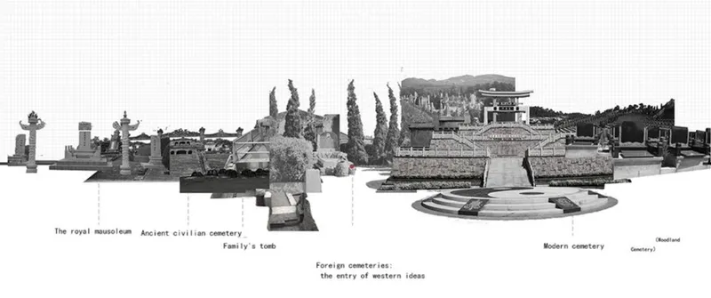 Collage elevation depicting cemetery typologies from royal mausoleum through ancient burial grounds to landscaped memorial