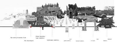 This architectural collage presents a comparative study of different cemetery typologies, ranging fr