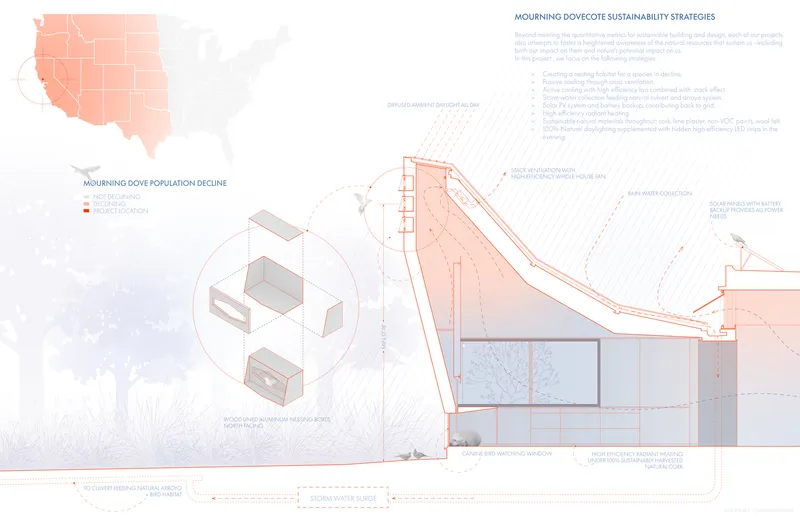 Section drawing illustrating the sloped roof and sustainability strategies with population maps and diagrams