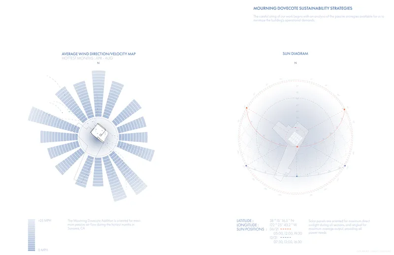 Wind direction diagram and sun path diagram showing site environmental analysis for passive strategies